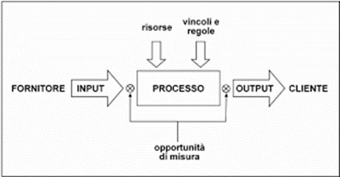analisi dei processi_SOGESCA